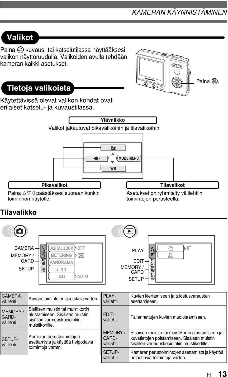 F WB MODE MENU Pikavalikot päästäksesi suoraan kunkin toiminnon näytölle. Tilavalikot Asetukset on ryhmitelty välilehtiin toimintojen perusteella.