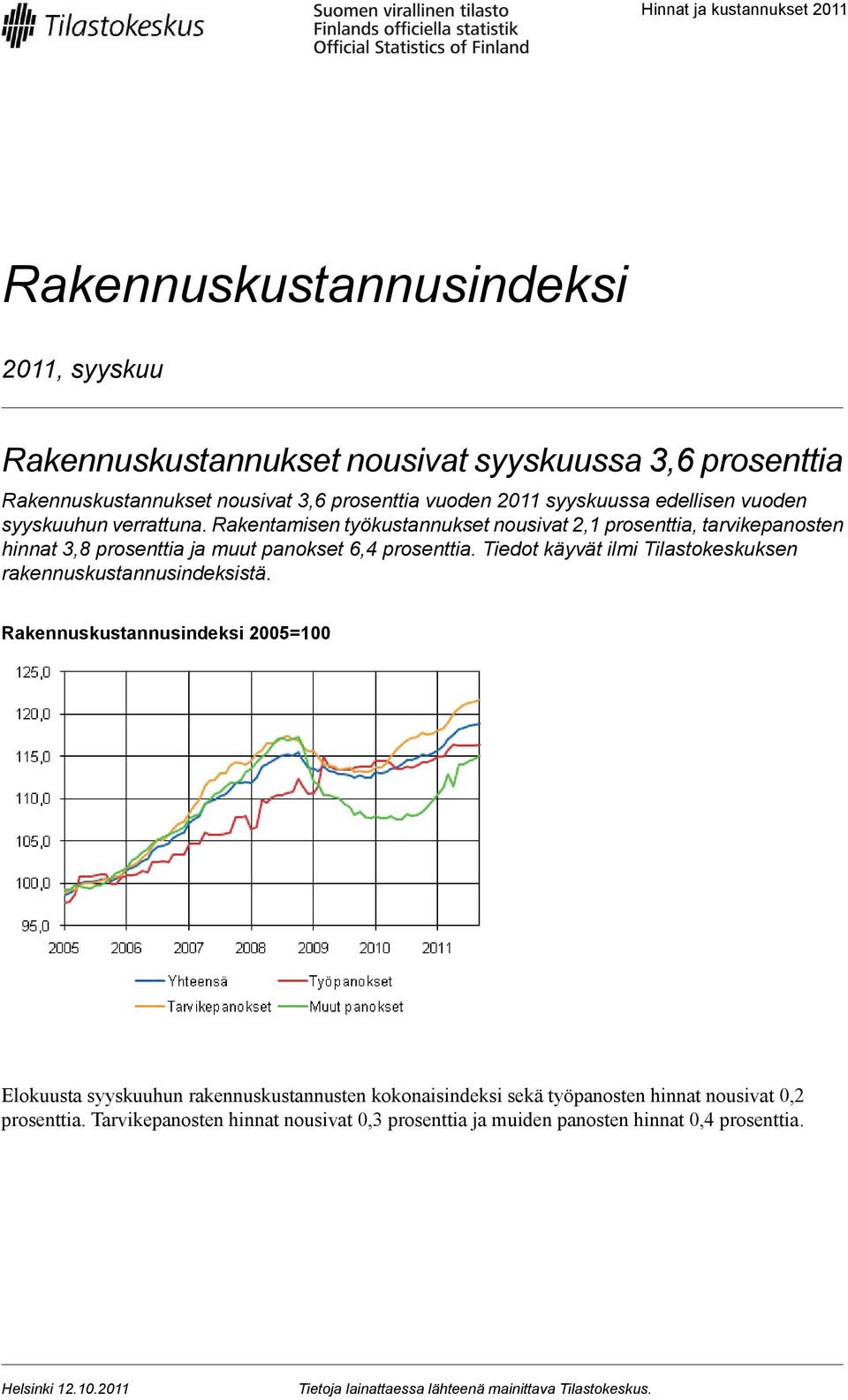 Tiedot käyvät ilmi Tilastokeskuksen rakennuskustannusindeksistä.