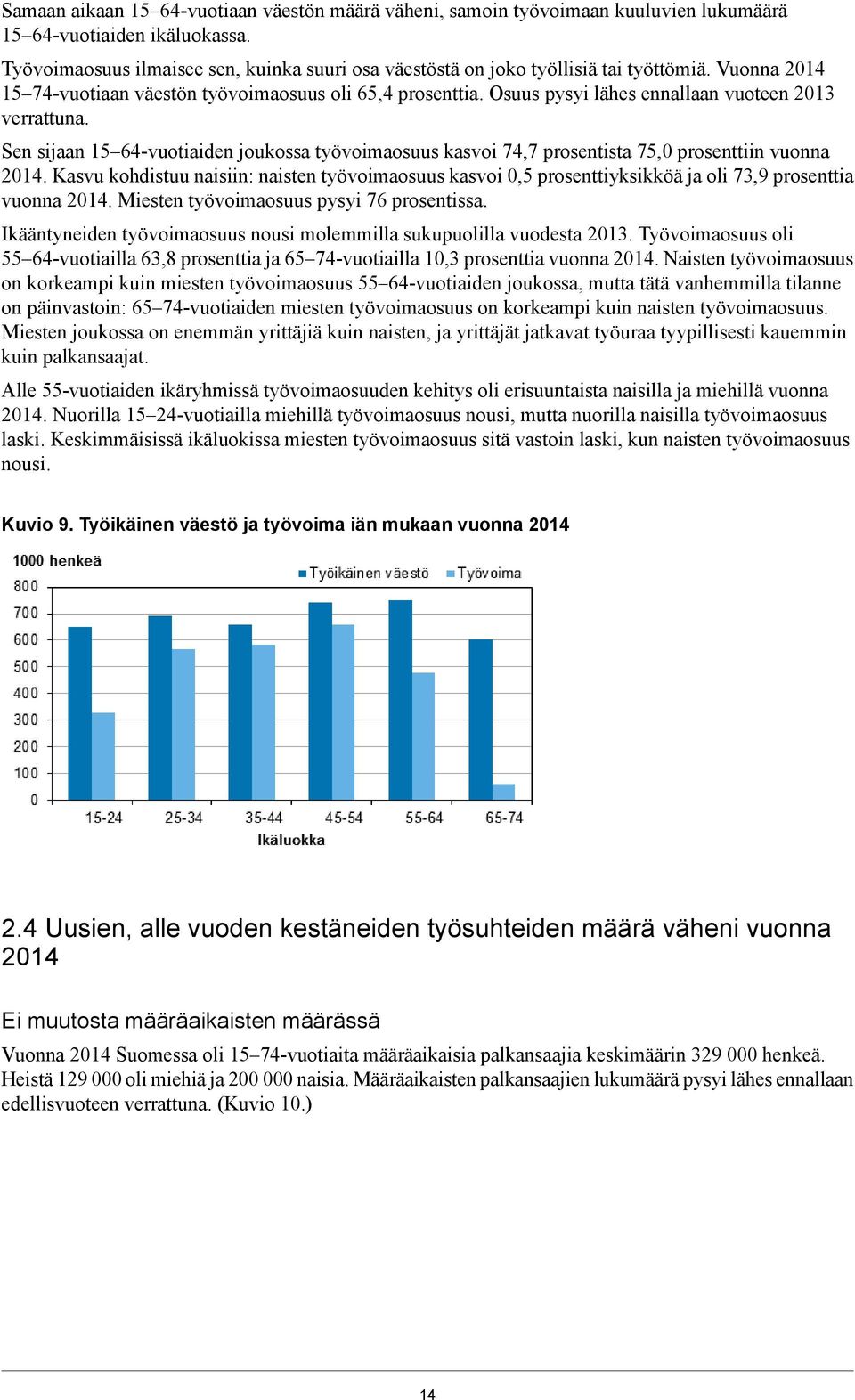 prosenttiin vuonna Kasvu kohdistuu naisiin: naisten työvoimaosuus kasvoi 0, prosenttiyksikköä ja oli 73,9 prosenttia vuonna Miesten työvoimaosuus pysyi 76 prosentissa Ikääntyneiden työvoimaosuus