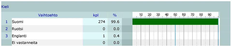 6 2 Ruotsi 0