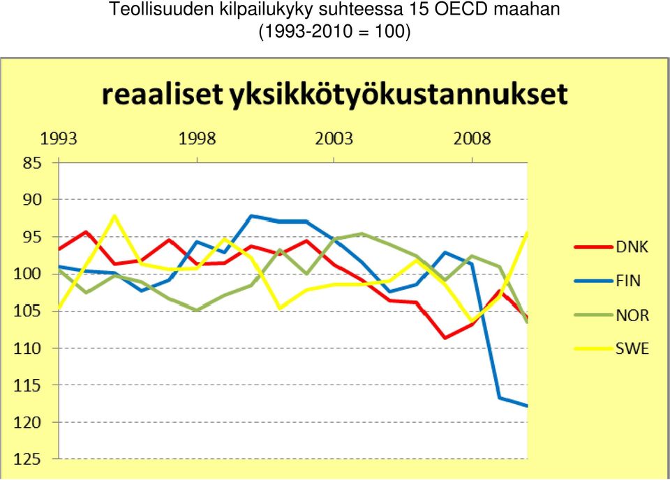 suhteessa 15