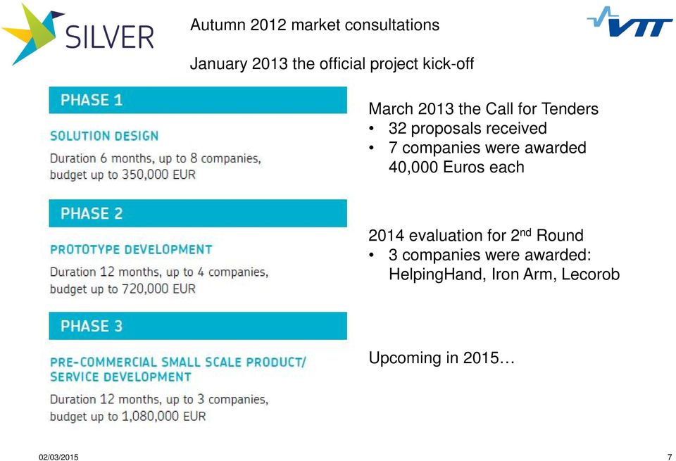companies were awarded 40,000 Euros each 2014 evaluation for 2 nd Round