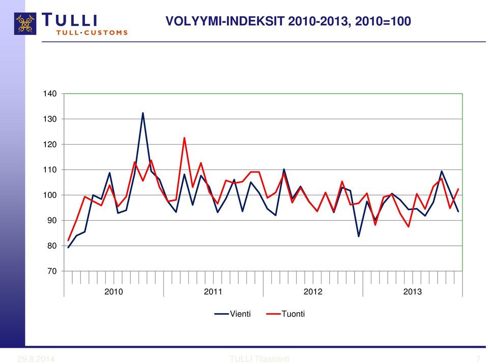 21 211 212 213 Vienti