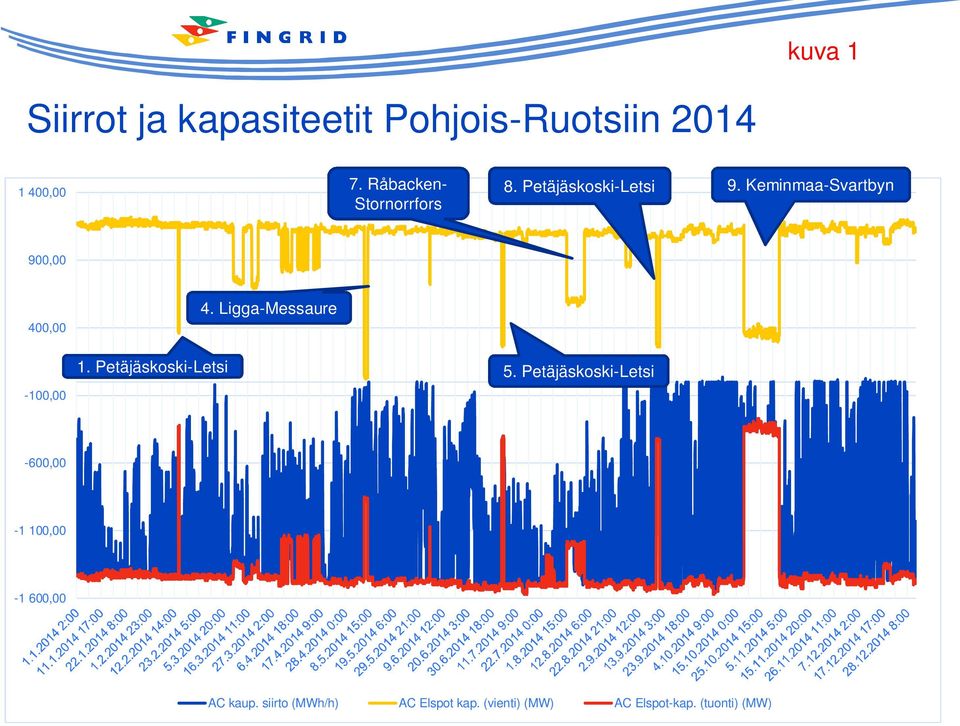 Keminmaa-Svartbyn 900,00 400,00 4. Ligga-Messaure -100,00 1.