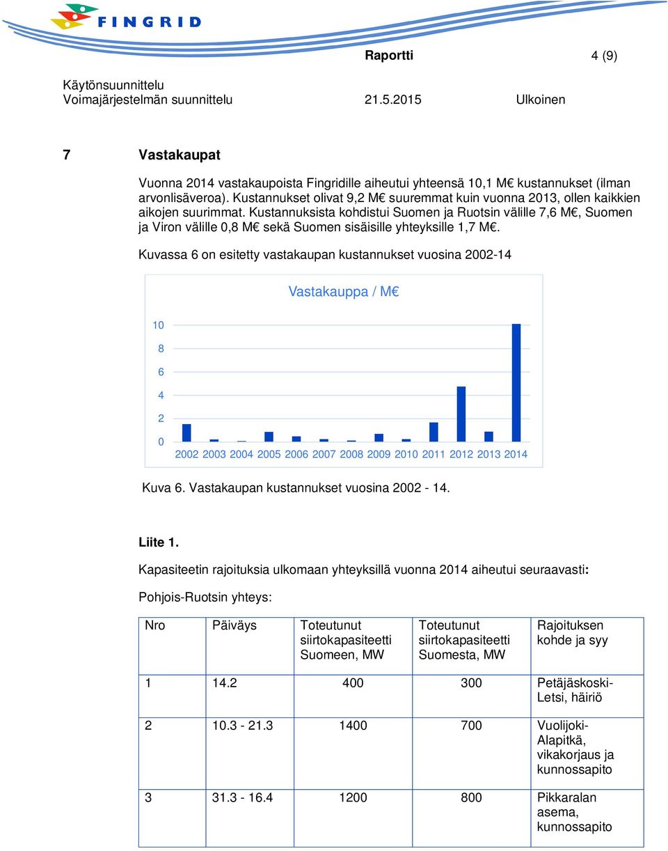 Kustannuksista kohdistui Suomen ja Ruotsin välille 7,6 M, Suomen ja Viron välille 0,8 M sekä Suomen sisäisille yhteyksille 1,7 M.