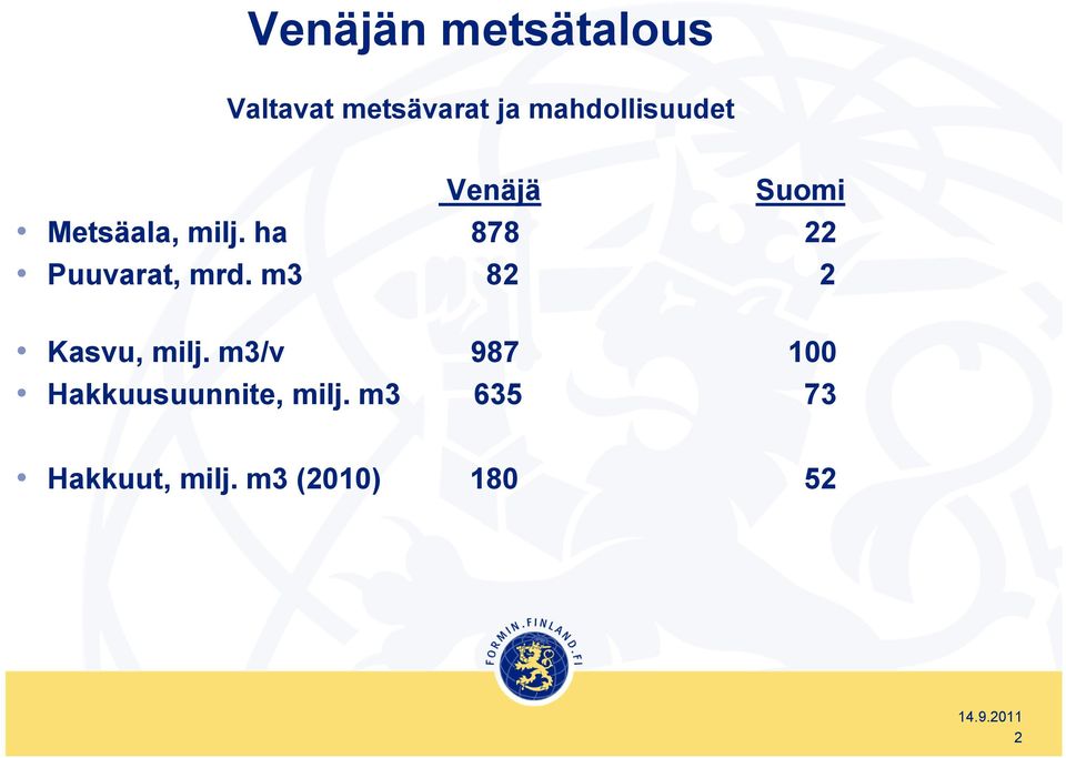 ha 878 22 Puuvarat, mrd. m3 82 2 Kasvu, milj.