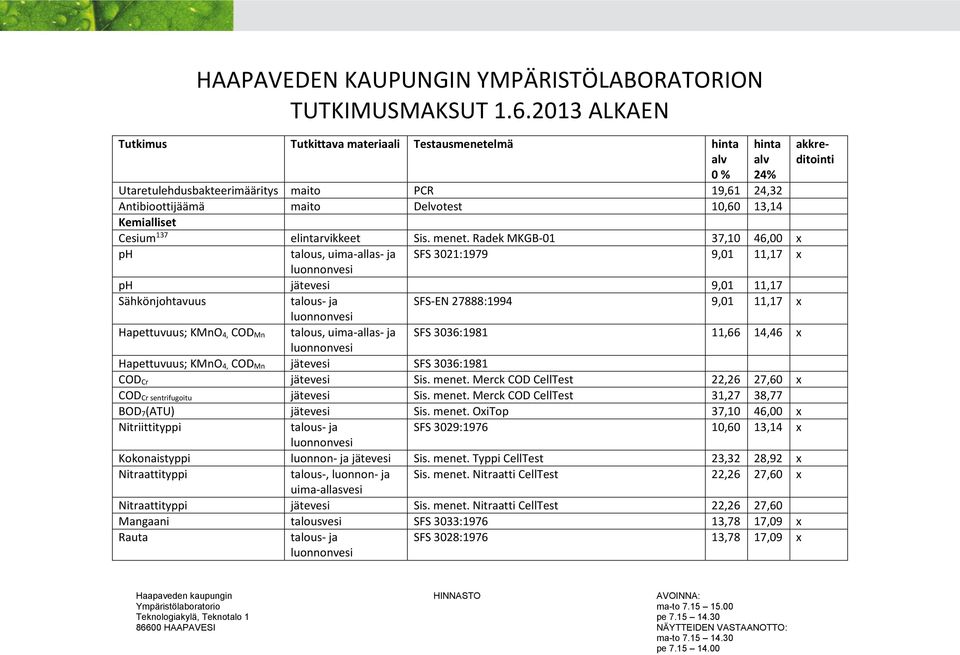 3036:1981 11,66 14,46 x Hapettuvuus; KMnO 4, COD Mn SFS 3036:1981 COD Cr Sis. menet. Merck COD CellTest 22,26 27,60 x COD Cr sentrifugoitu Sis. menet. Merck COD CellTest 31,27 38,77 BOD 7(ATU) Sis.