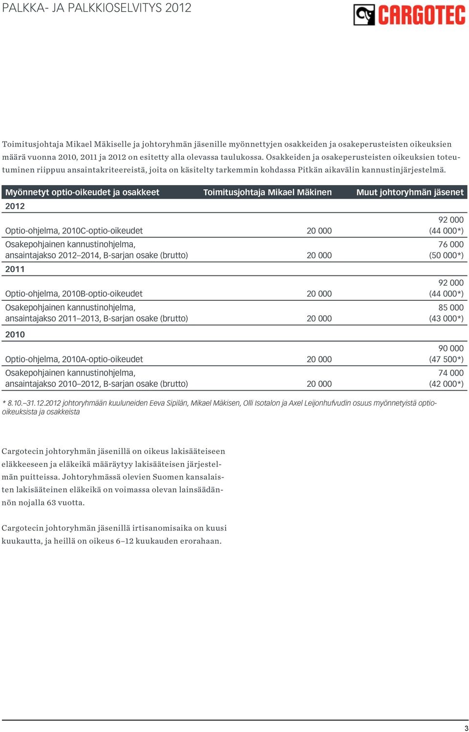 Myönnetyt optio-oikeudet ja osakkeet Toimitusjohtaja Mikael Mäkinen Muut johtoryhmän jäsenet 2012 Optio-ohjelma, 2010C-optio-oikeudet 20 000 92 000 (44 000*) ansaintajakso 2012 2014, B-sarjan osake