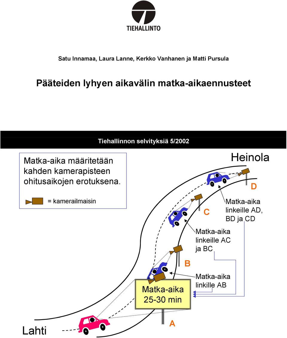 Tiehallinnon selvityksiä 5/2002 Heinola D = kamerailmaisin Matka-aika 25-30 min B C
