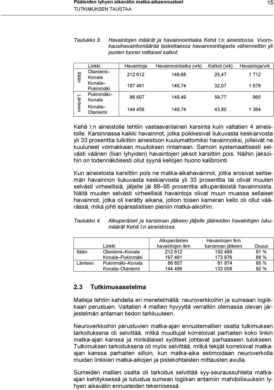 Itään Länteen Linkki Havaintoja Havainnointiaika (vrk) Katkot (vrk) Havaintoja/vrk Otaniemi Konala 212 612 149,68 25,47 1 712 Konala Pukinmäki 197 461 149,74 32,07 1 678 Pukinmäki Konala 86 607