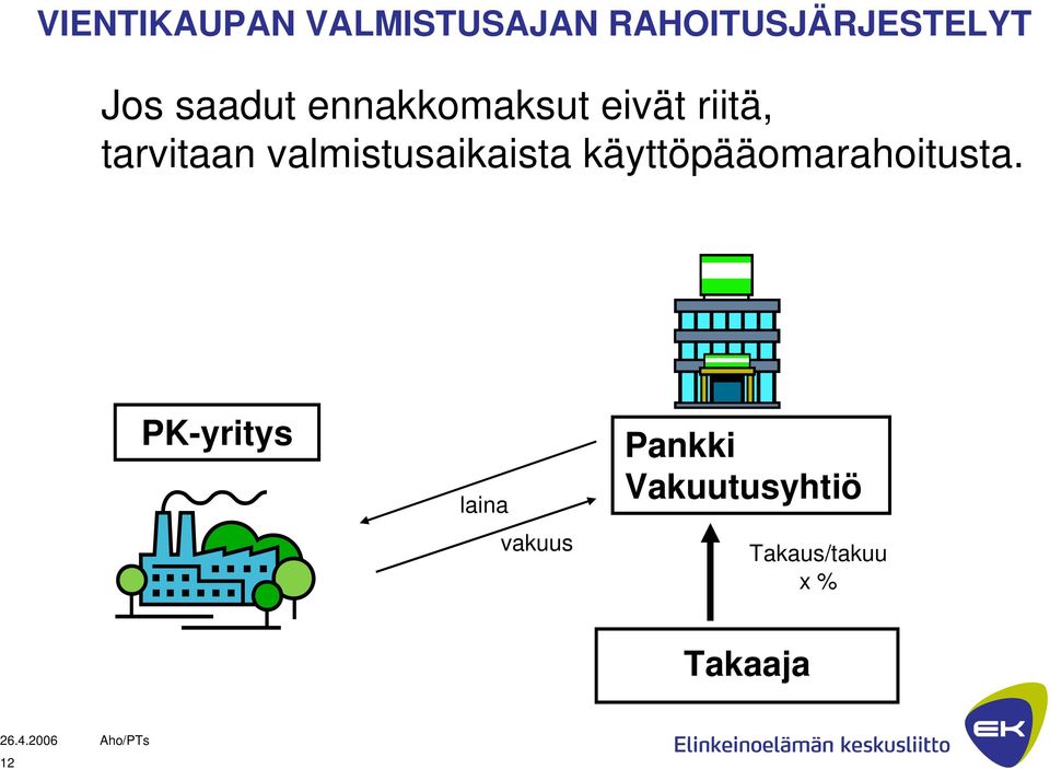 valmistusaikaista käyttöpääomarahoitusta.