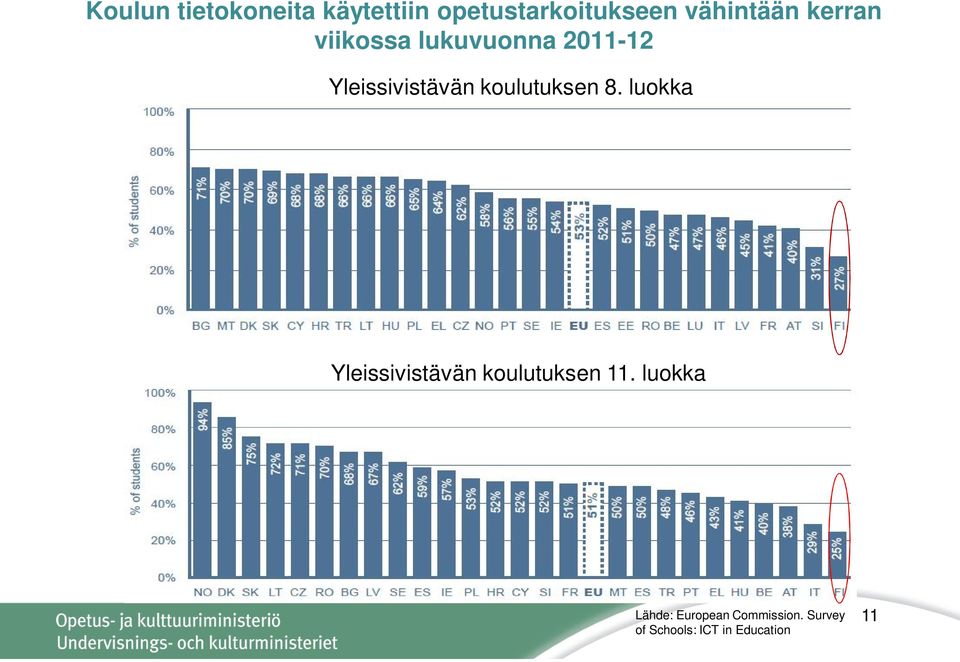 Yleissivistävän koulutuksen 8.