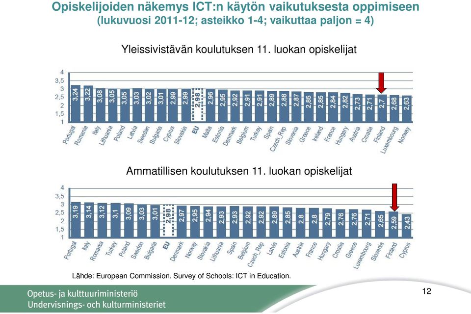 Yleissivistävän koulutuksen 11.