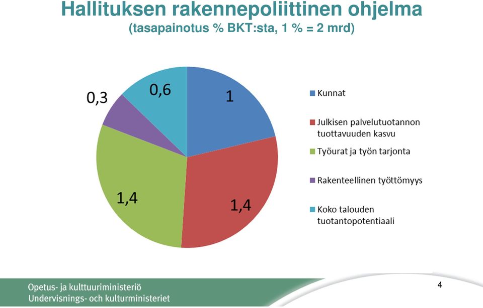 ohjelma