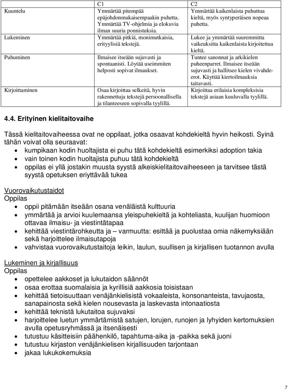 Osaa kirjoittaa selkeitä, hyvin rakennettuja tekstejä persoonallisella ja tilanteeseen sopivalla tyylillä. C2 Ymmärtää kaikenlaista puhuttua kieltä, myös syntyperäisen nopeaa puhetta.