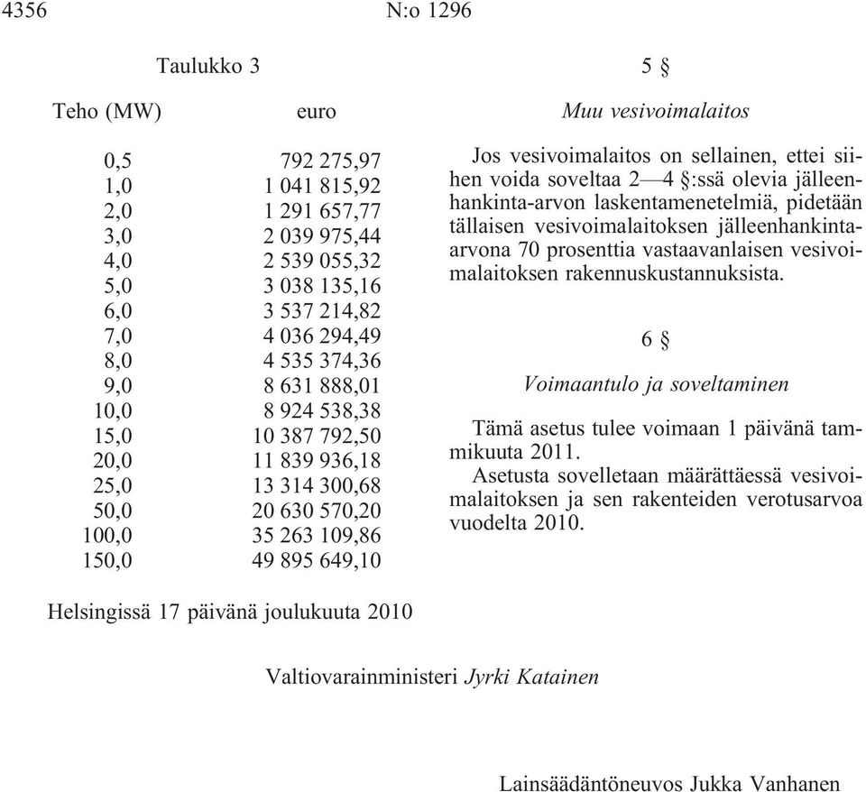 ettei siihen voida soveltaa 2 4 :ssä olevia jälleenhankinta-arvon laskentamenetelmiä, pidetään tällaisen vesivoimalaitoksen jälleenhankintaarvona 70 prosenttia vastaavanlaisen vesivoimalaitoksen