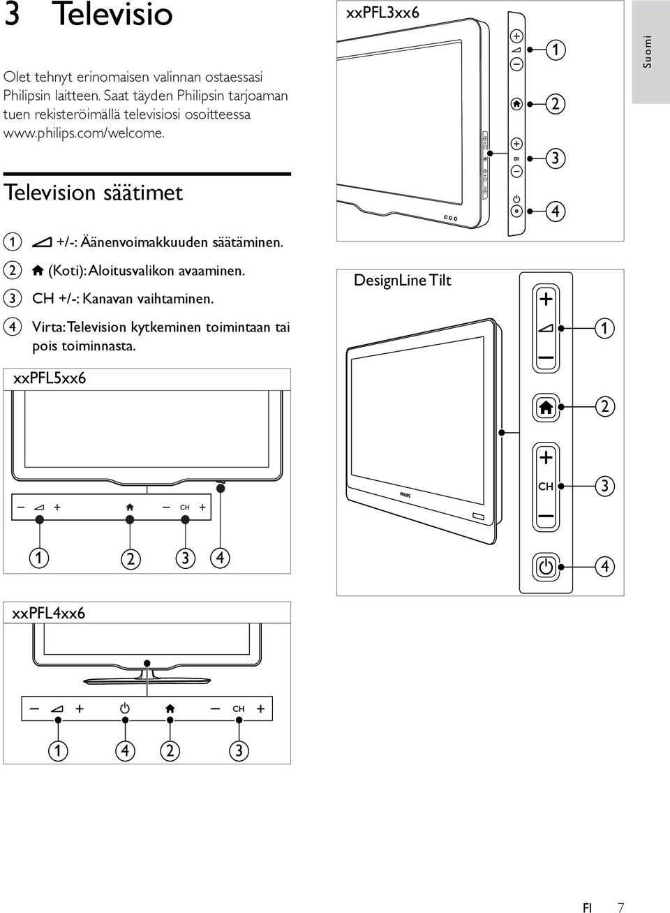 Television säätimet a b +/-: Äänenvoimakkuuden säätäminen. (Koti): Aloitusvalikon avaaminen.