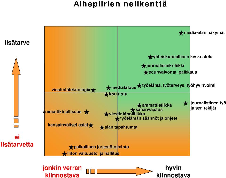 ammattikirjallisuus kansainväliset asiat ammattietiikka sananvapaus viestintäpolitiikka työelämän säännöt ja ohjeet alan