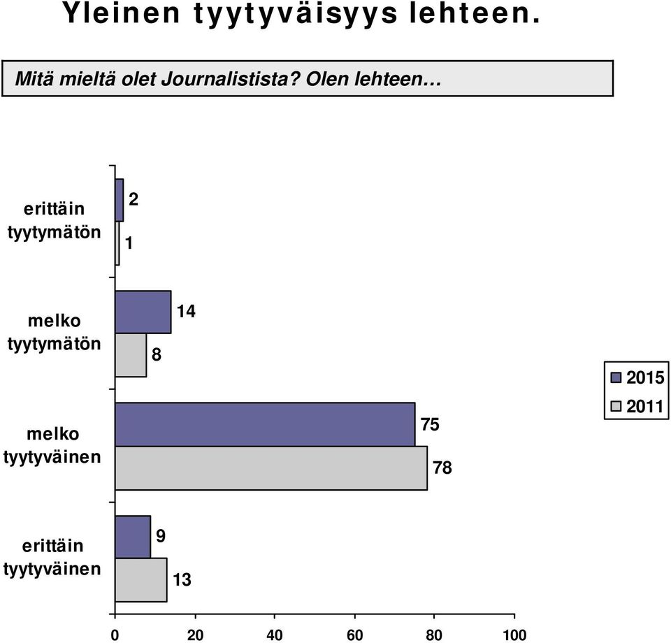 Olen lehteen erittäin tyytymätön melko