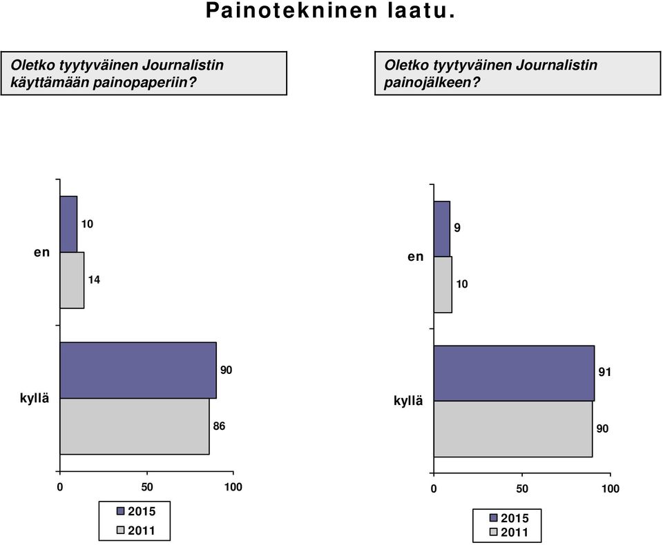 painopaperiin?