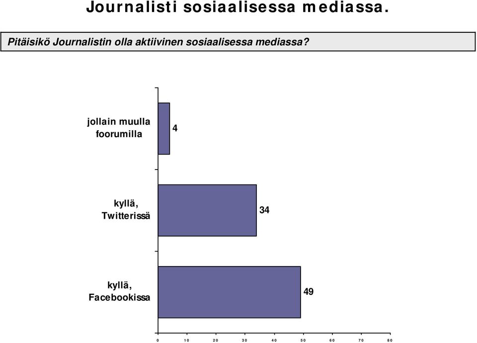 sosiaalisessa mediassa?