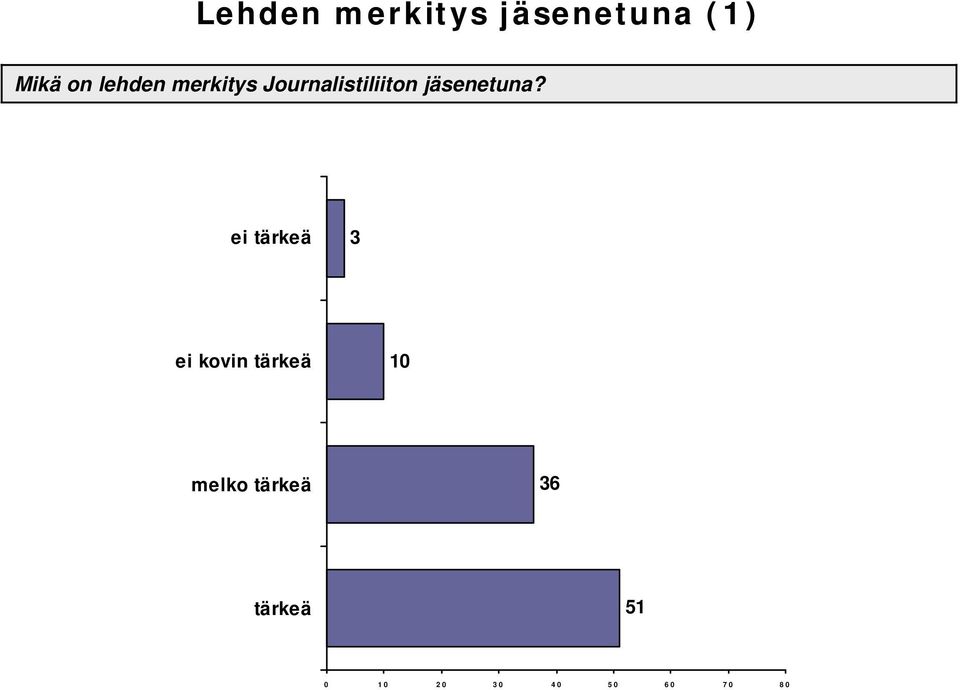 jäsenetuna?