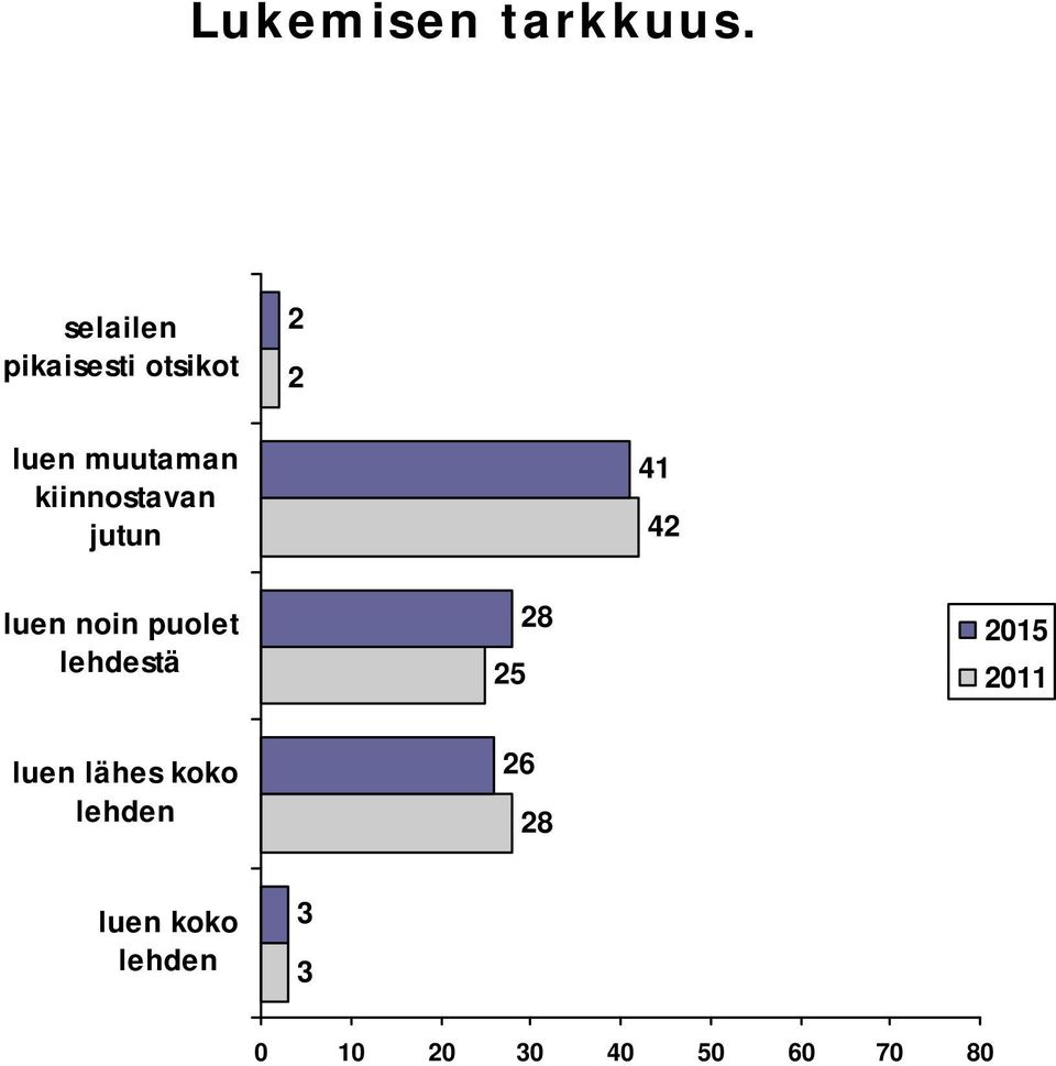 kiinnostavan jutun 4 4 luen noin puolet