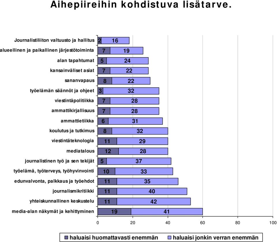 ohjeet viestintäpolitiikka ammattikirjallisuus ammattietiikka koulutus ja tutkimus viestintäteknologia mediatalous journalistinen työ ja sen tekijät