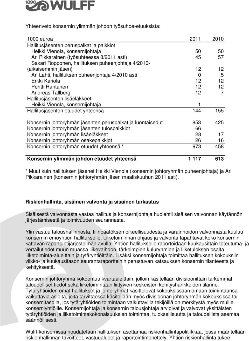 Hallitusjäsenten lisäeläkkeet Heikki Vienola, konsernijohtaja 1 Hallitusjäsenten etuudet yhteensä 144 155 Konsernin johtoryhmän jäsenten peruspalkat ja luontaisedut 853 425 Konsernin johtoryhmän