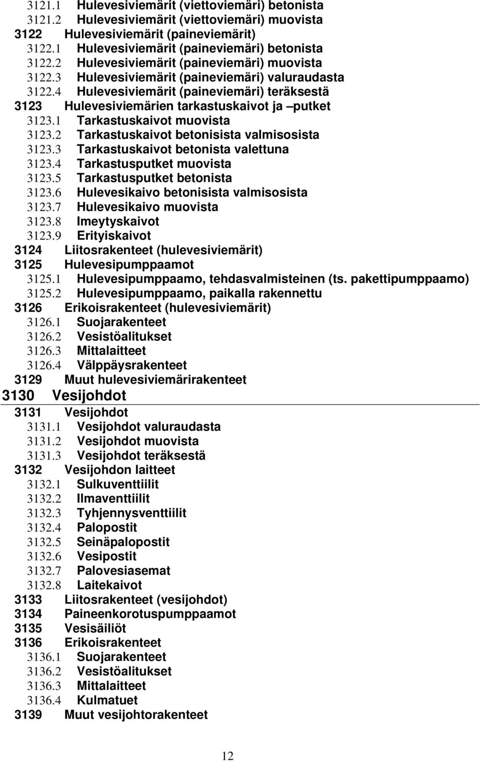 1 Tarkastuskaivot muovista 3123.2 Tarkastuskaivot betonisista valmisosista 3123.3 Tarkastuskaivot betonista valettuna 3123.4 Tarkastusputket muovista 3123.5 Tarkastusputket betonista 3123.