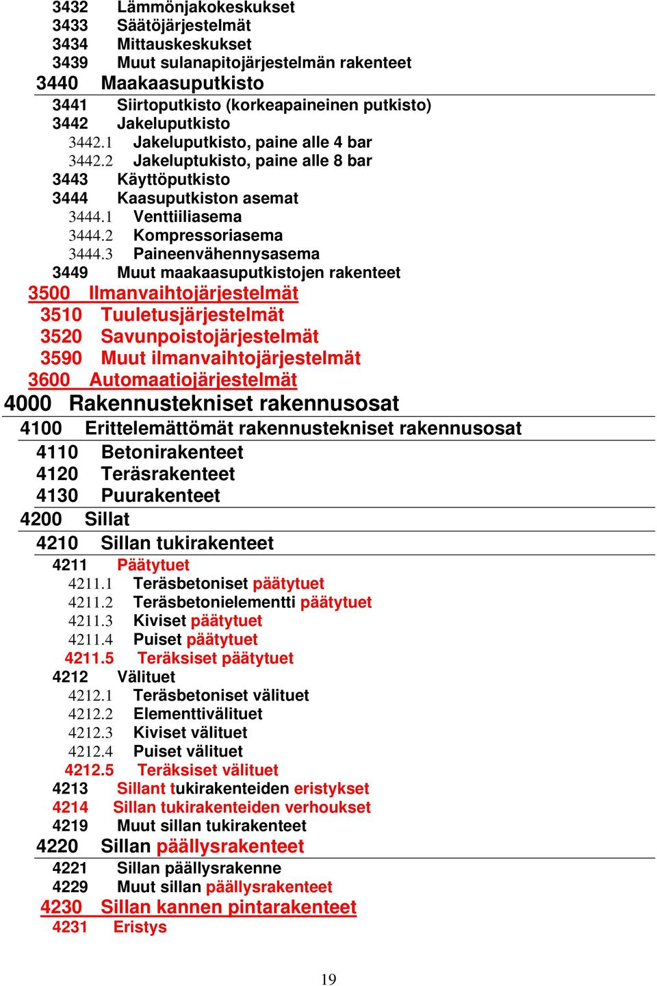 3 Paineenvähennysasema 3449 Muut maakaasuputkistojen rakenteet 3500 Ilmanvaihtojärjestelmät 3510 Tuuletusjärjestelmät 3520 Savunpoistojärjestelmät 3590 Muut ilmanvaihtojärjestelmät 3600