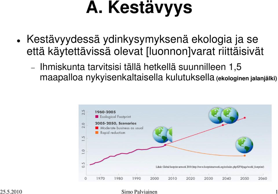 nykyisenkaltaisella kulutuksella (ekologinen jalanjälki) Lähde: Global footprint network