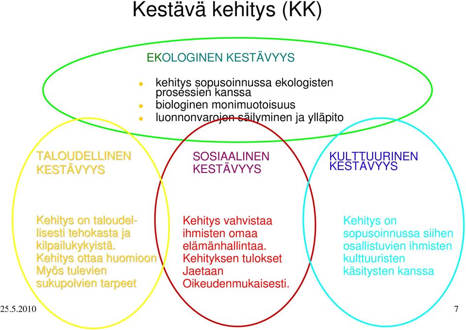 kilpailukykyistä. Kehitys ottaa huomioon Myös s tulevien sukupolvien tarpeet Kehitys vahvistaa ihmisten omaa elämänhallintaa.