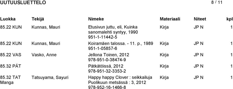 22 KUN Kunnas, Mauri Koiramäen talossa. - 11. p., 1989 Kirja JP N 1 951-1-05857-6 85.