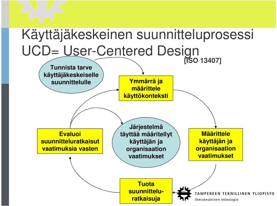 Evaluoi suunnitteluratkaisut vaatimuksia vasten Järjestelmä täyttää määritellyt käyttäjän