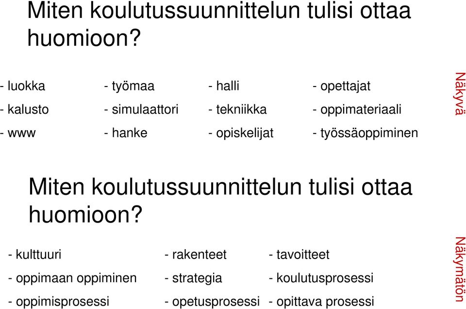 hanke - opiskelijat - työssäoppiminen  - kulttuuri - rakenteet - tavoitteet - oppimaan oppiminen -