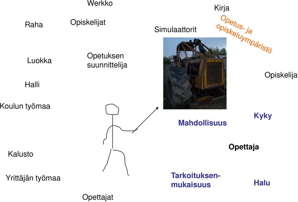 suunnittelija Opiskelija Koulun