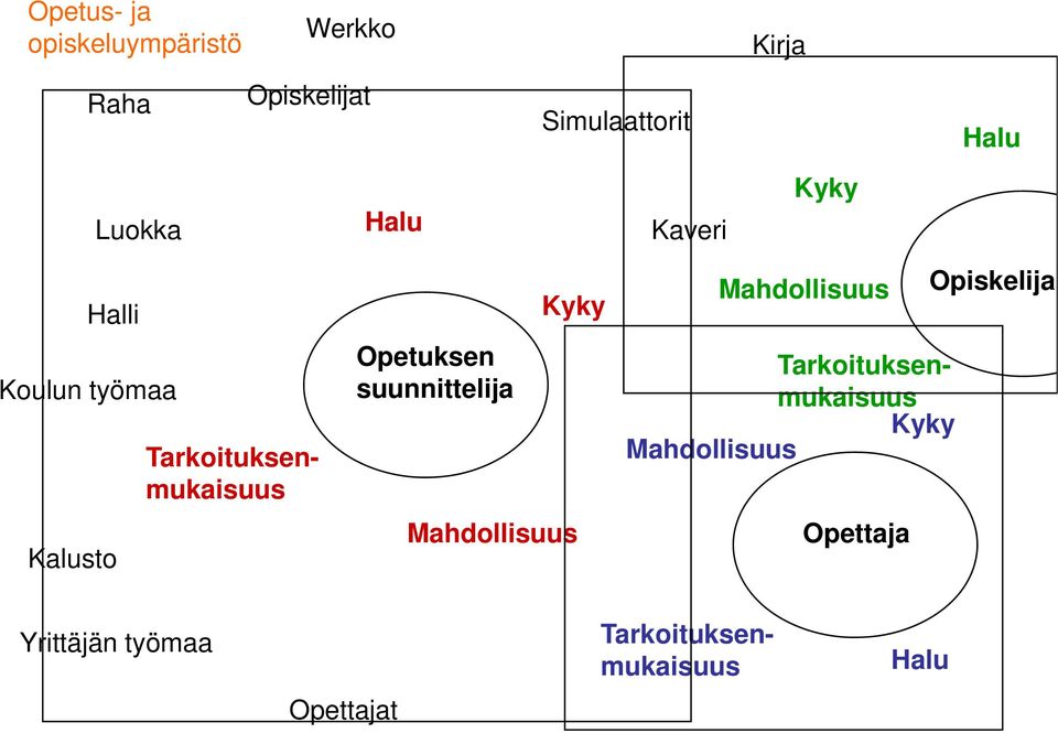 työmaa Kalusto Opetuksen suunnittelija Toteutuksen