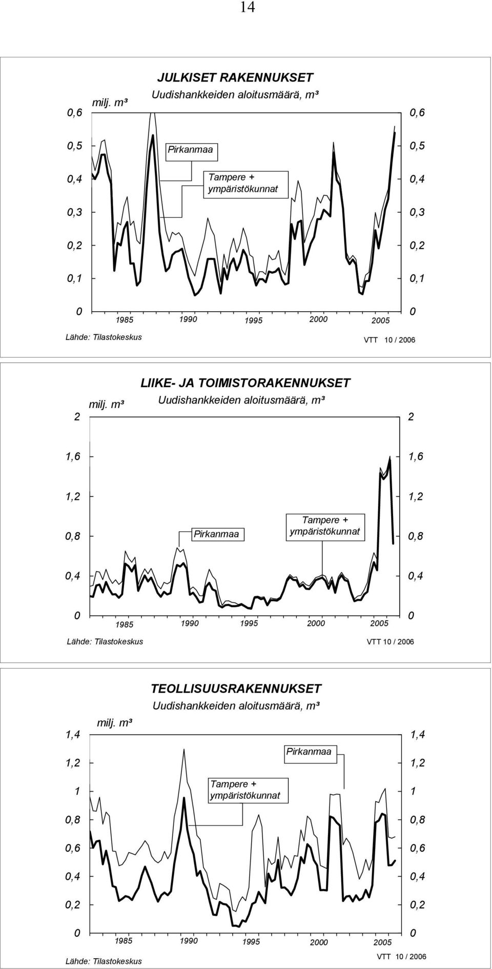 1 / 26 LIIKE- JA TOIMISTORAKENNUKSET 2 milj.