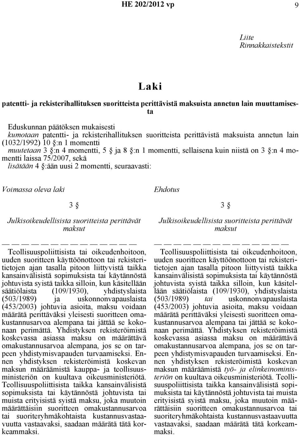 75/2007, sekä lisätään 4 :ään uusi 2 momentti, seuraavasti: Voimassa oleva laki Ehdotus 3 Julkisoikeudellisista suoritteista perittävät maksut Teollisuuspoliittisista tai oikeudenhoitoon, uuden