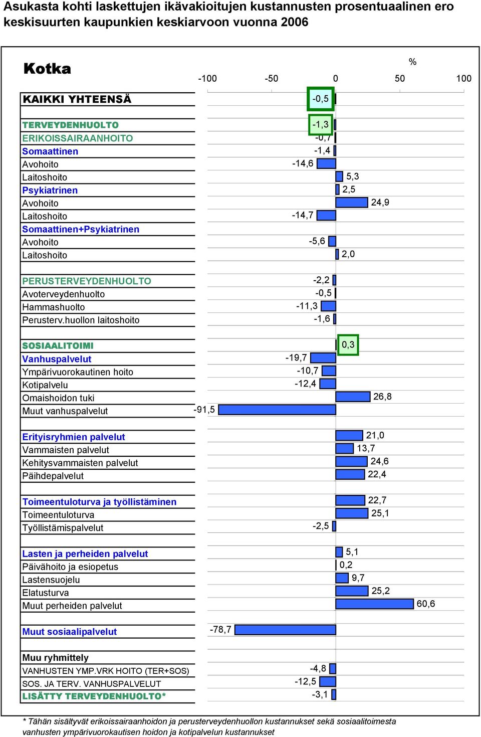 vuonna 00 Kotka -0-0 0 0 0 % -0, + -, -0, -, -, -, -,,,,0,