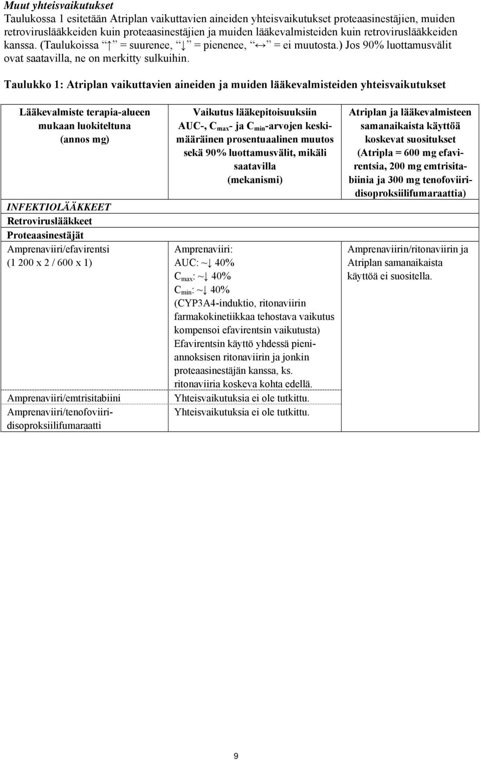 Taulukko 1: Atriplan vaikuttavien aineiden ja muiden lääkevalmisteiden yhteisvaikutukset Lääkevalmiste terapia-alueen mukaan luokiteltuna (annos mg) INFEKTIOLÄÄKKEET Retroviruslääkkeet