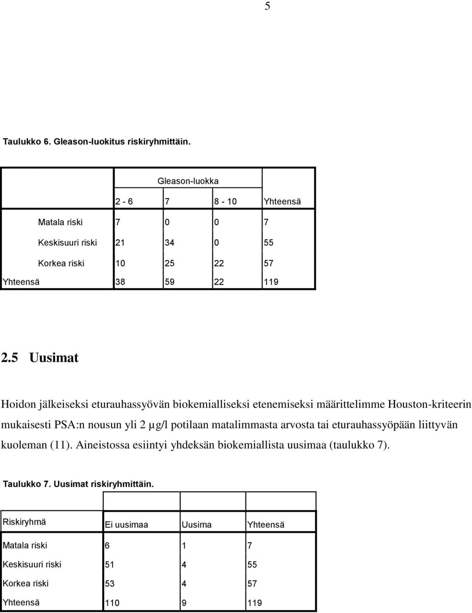 5 Uusimat Hoidon jälkeiseksi eturauhassyövän biokemialliseksi etenemiseksi määrittelimme Houston-kriteerin mukaisesti PSA:n nousun yli 2 µg/l potilaan