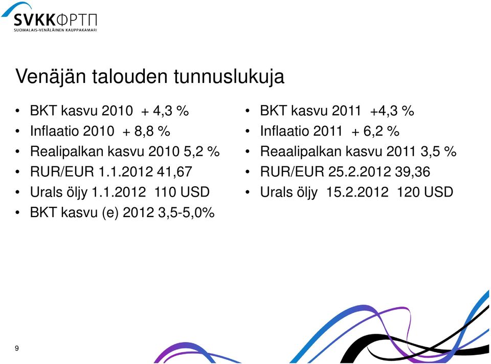 5,2 % RUR/EUR 1.