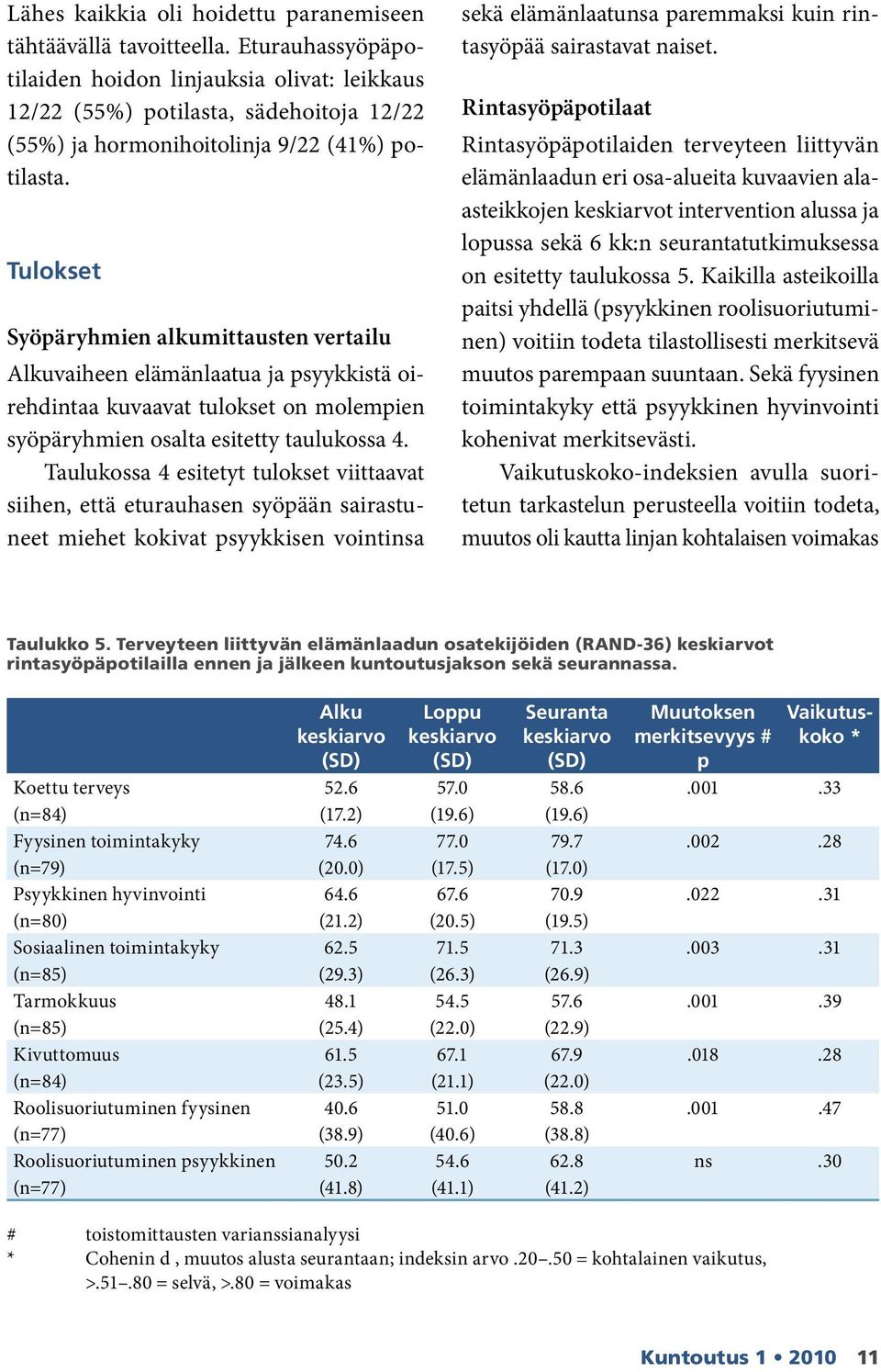 Tulokset Syöpäryhmien alkumittausten vertailu Alkuvaiheen elämänlaatua ja psyykkistä oirehdintaa kuvaavat tulokset on molempien syöpäryhmien osalta esitetty taulukossa 4.