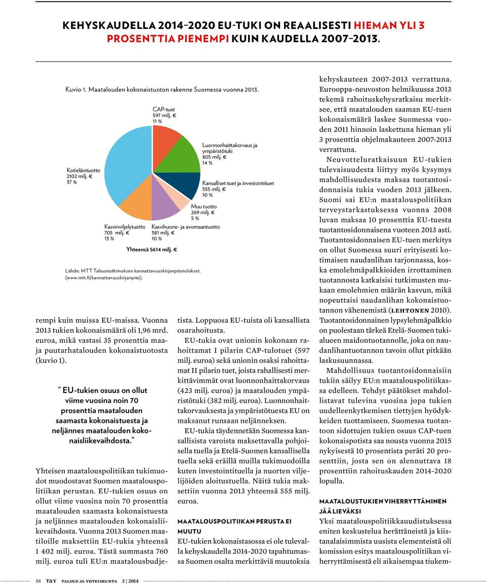 Lähde: MTT Taloustutkimuksen kannattavuuskirjanpitotulokset. (www.mtt.fi/kannattavuuskirjanpito). rempi kuin muissa EU-maissa. Vuonna 2013 tukien kokonaismäärä oli 1,96 mrd.