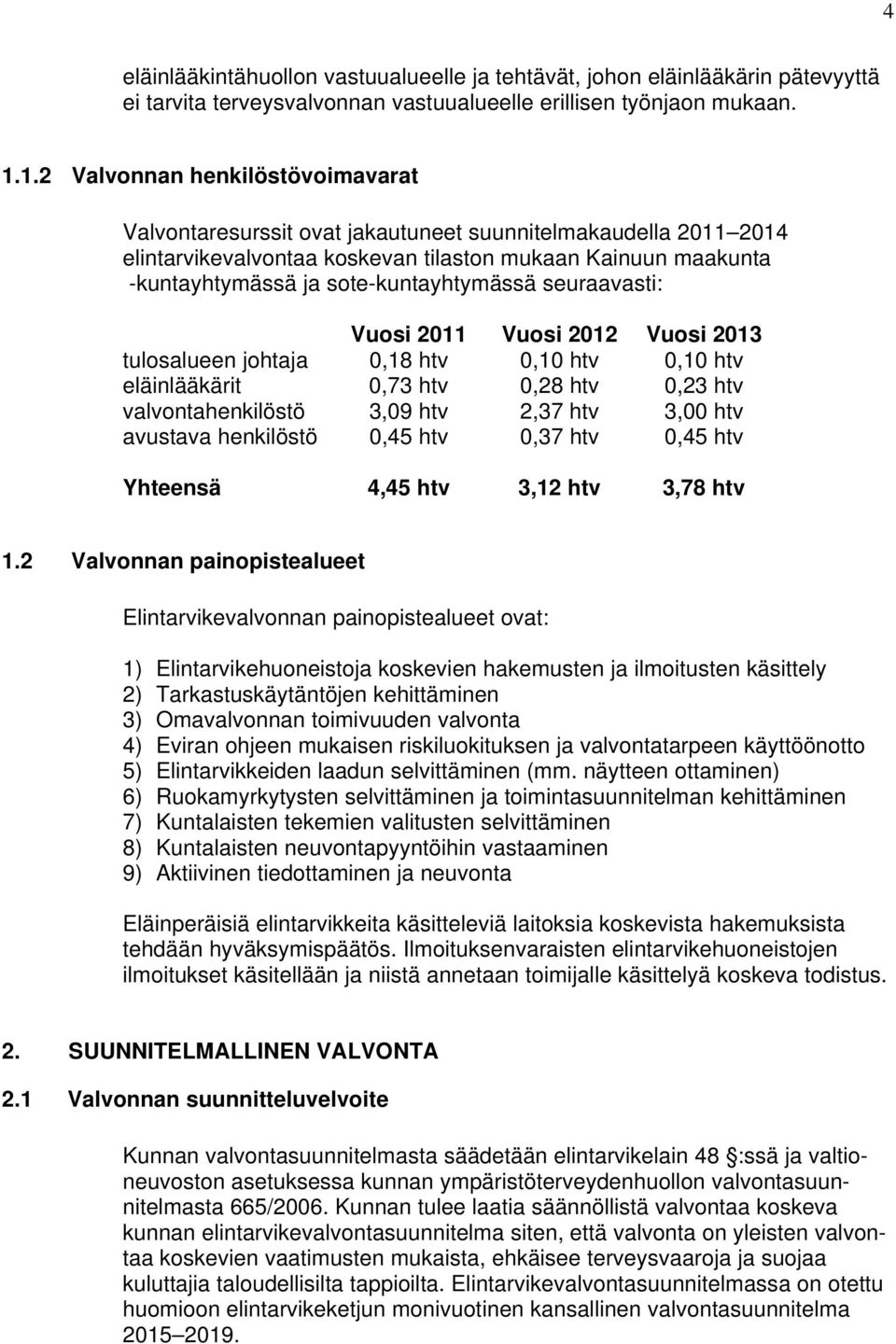 sote-kuntayhtymässä seuraavasti: Vuosi 2011 Vuosi 2012 Vuosi 2013 tulosalueen johtaja 0,18 htv 0,10 htv 0,10 htv eläinlääkärit 0,73 htv 0,28 htv 0,23 htv valvontahenkilöstö 3,09 htv 2,37 htv 3,00 htv