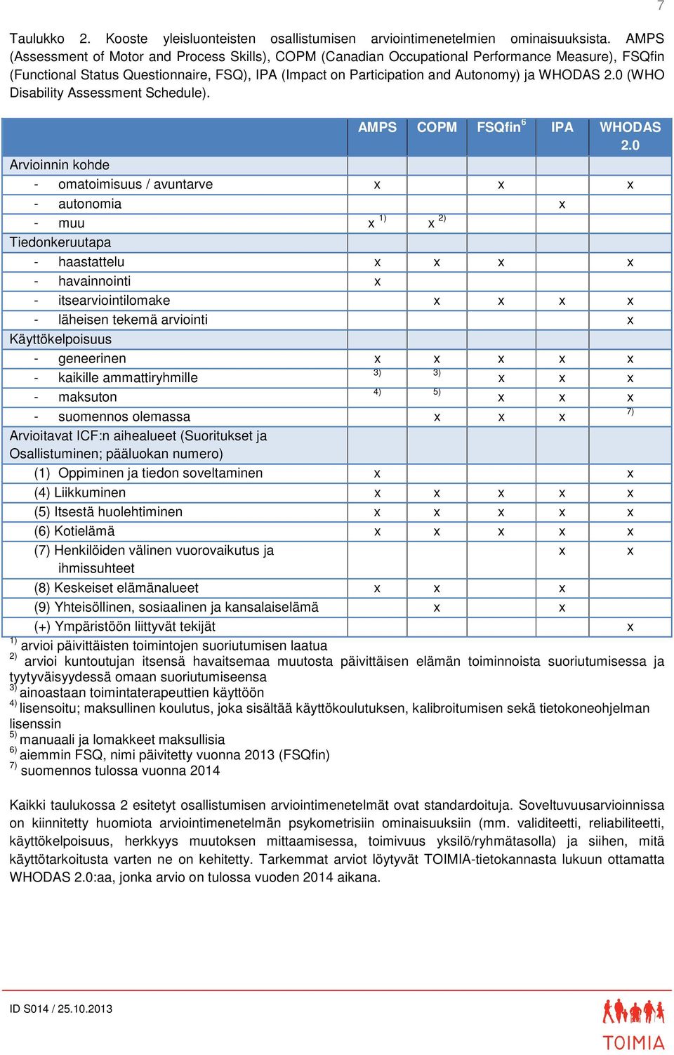 0 (WHO Disability Assessment Schedule). AMPS COPM FSQfin 6 IPA WHODAS 2.