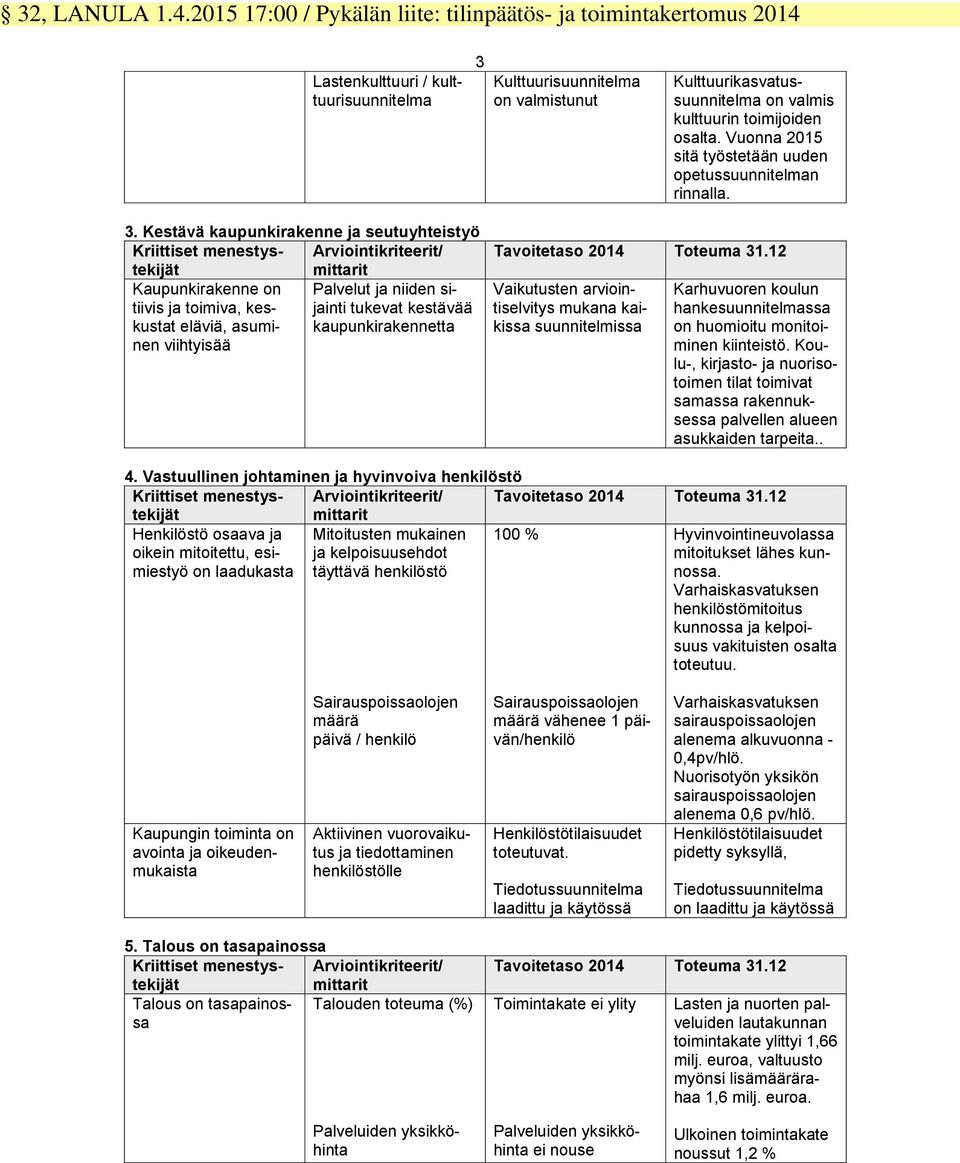 toimijoiden osalta. Vuonna 2015 sitä työstetään uuden opetussuunnitelman rinnalla. 3.