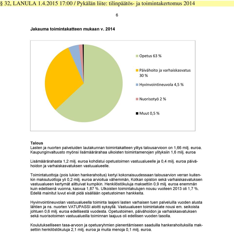 milj. euroa. Kaupunginvaltuusto myönsi lisämäärärahaa ulkoisten toimintamenojen ylityksiin 1,6 milj. euroa Lisämäärärahasta 1,2 milj. euroa kohdistui opetustoimen vastuualueelle ja 0,4 milj.
